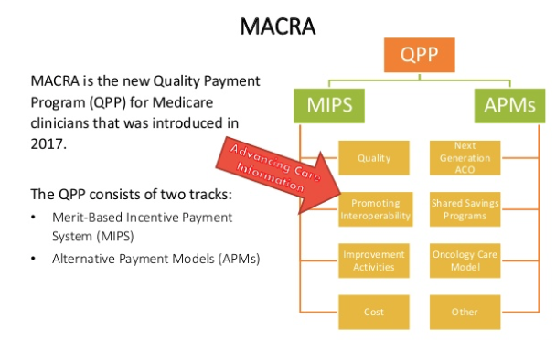 What Medical Billing Companies Need to Know About MIPS and MACRA